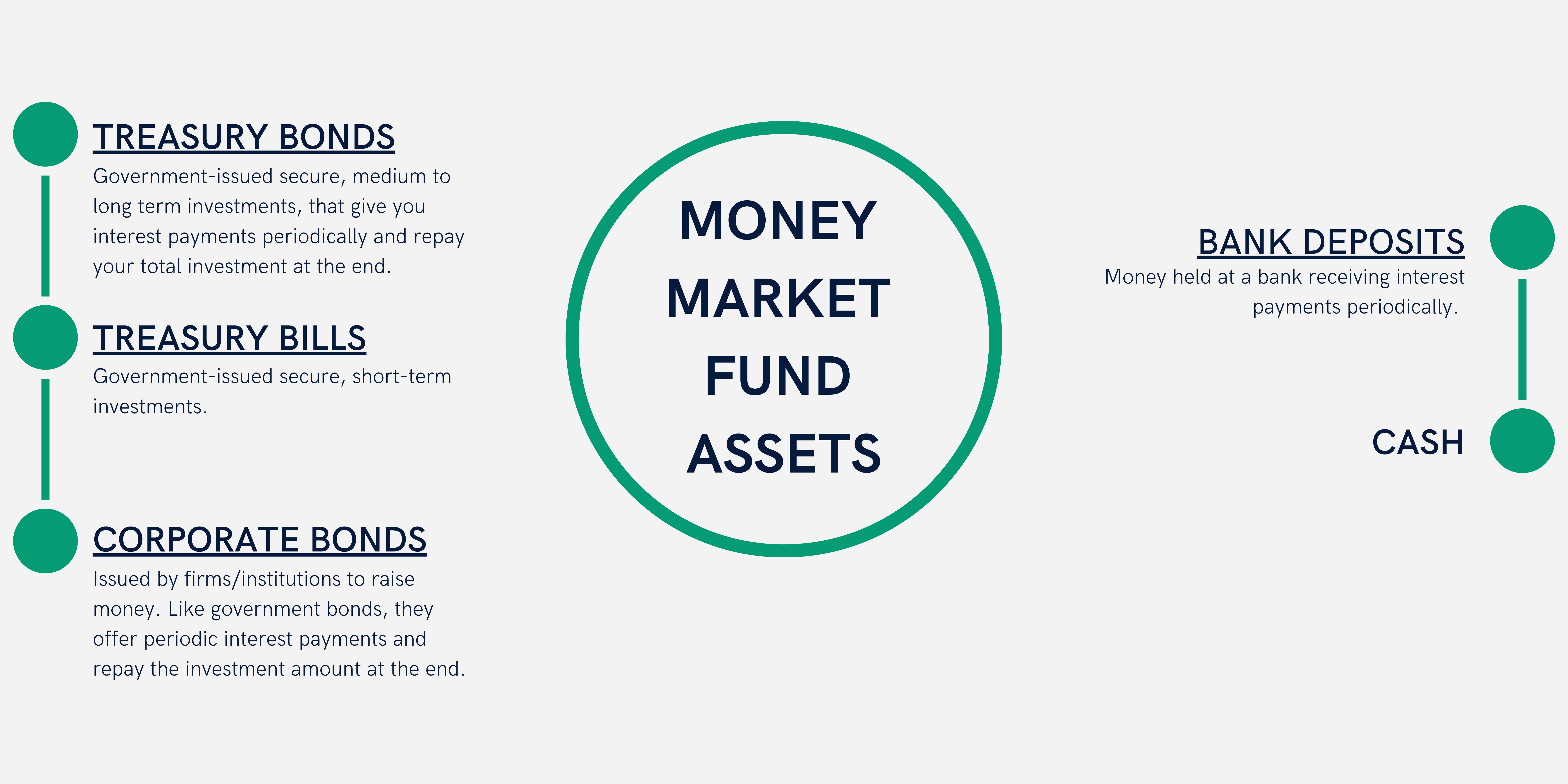 Money Market Funds Explained: A Simple Guide for Investors