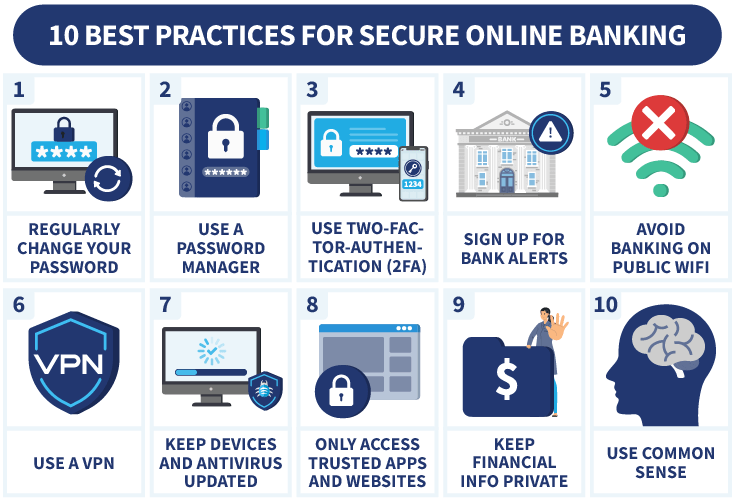 10 Tips for Safe Online Banking